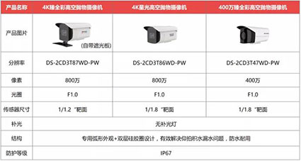 海康威視高空拋物專用攝像機產品家族w.jpg