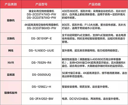 產品配單w.jpg