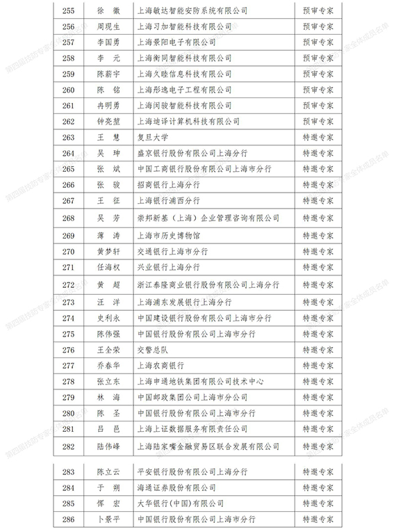 0第四屆技防專家全體成員名單_01-5w.jpg