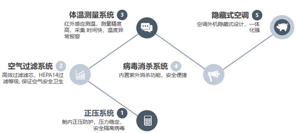 1652367802124469.jpg 功能特點(diǎn)1w.jpg