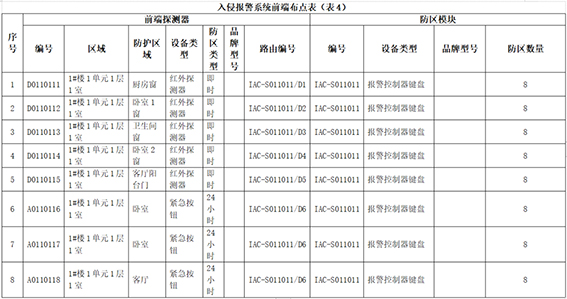 針對以上原始數(shù)據(jù)的分析w.jpg