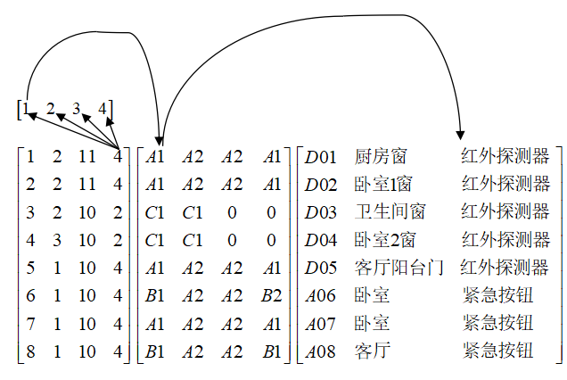各個矩陣與向量關(guān)系圖(圖2).png