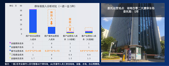 停車場運營模式探索w.jpg