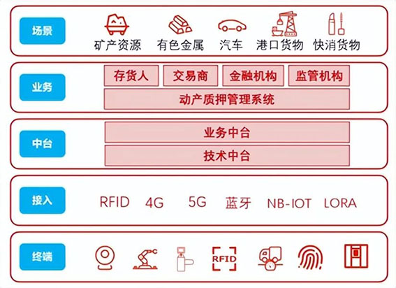 創新、監管齊發力2w.jpg