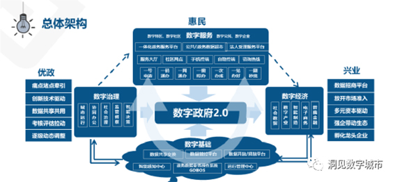1數字政府w.jpg