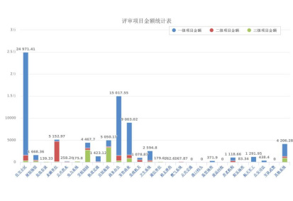 1685090863526321.jpg 2017上半年本市安防項(xiàng)目申報(bào)情況統(tǒng)計(jì)11.261625.jpg