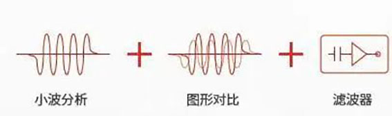 自適應(yīng)反饋抑制(AFC)w.jpg