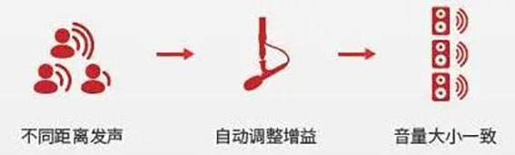 自動(dòng)增益控制(AGC)w.jpg