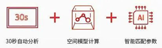 空間自動(dòng)適應(yīng)(SAA)w.jpg